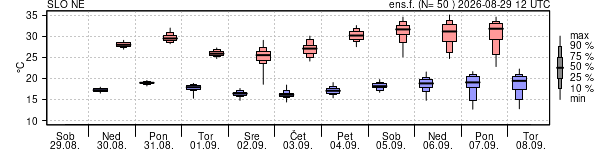 Epsgram temperature