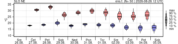 Epsgram temperature