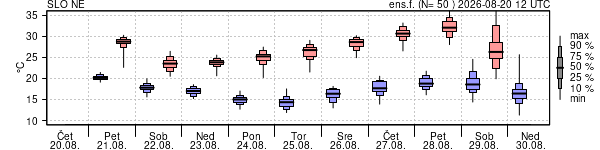 Epsgram temperature