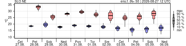 Epsgram temperature