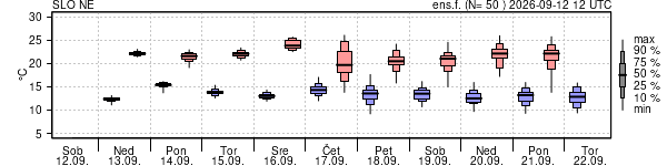 Epsgram temperature