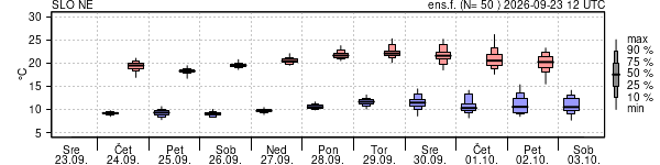 Epsgram temperature