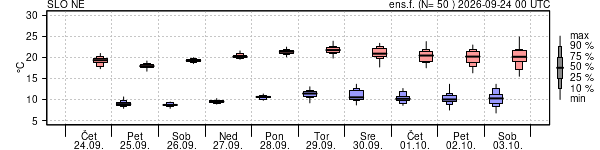 Epsgram temperature