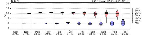 Epsgram temperature