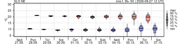 Epsgram temperature