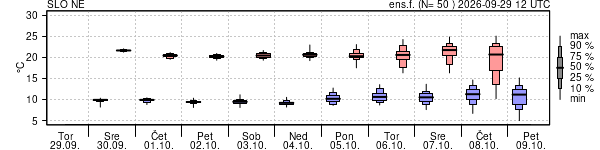 Epsgram temperature