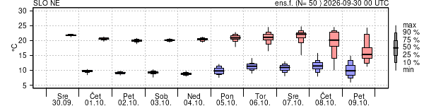 Epsgram temperature
