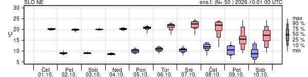 Epsgram temperature