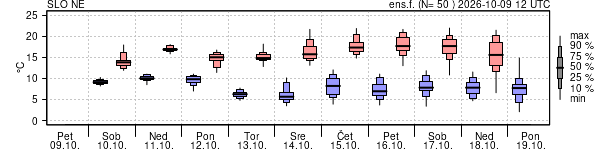 Epsgram temperature