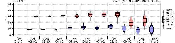 Epsgram temperature