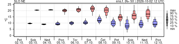 Epsgram temperature