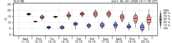 Epsgram temperature