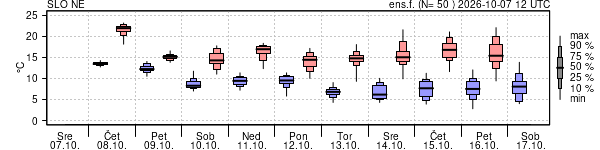 Epsgram temperature