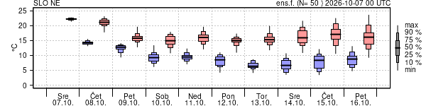 Epsgram temperature