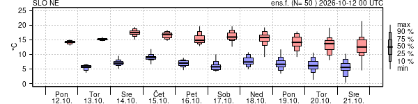 Epsgram temperature