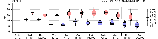 Epsgram temperature