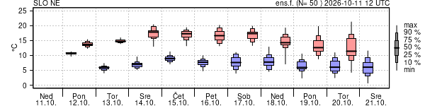 Epsgram temperature