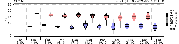Epsgram temperature