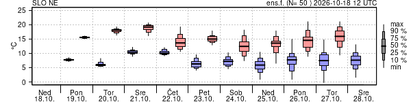 Epsgram temperature