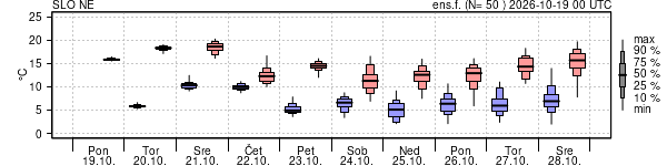 Epsgram temperature