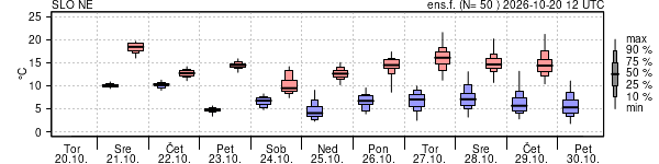 Epsgram temperature