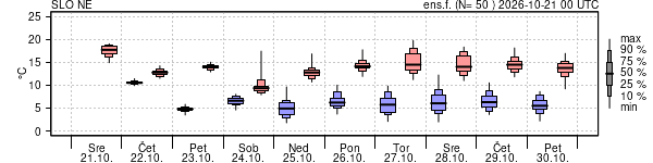 Epsgram temperature