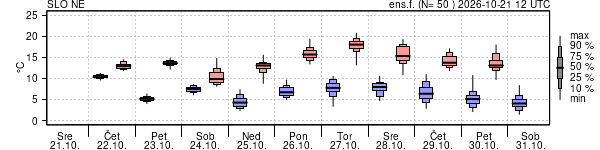 Epsgram temperature