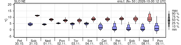 Epsgram temperature