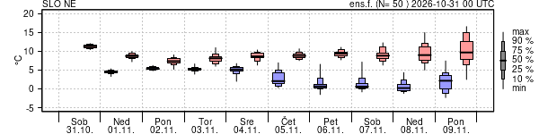 Epsgram temperature