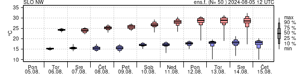 Epsgram temperature