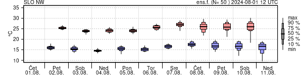 Epsgram temperature