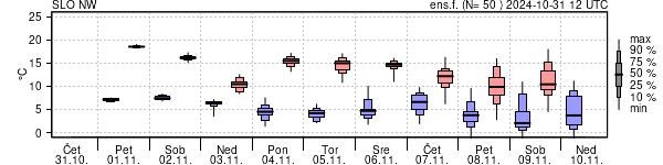 Epsgram temperature