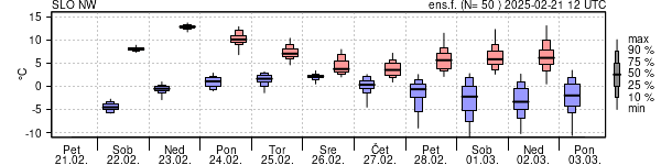 Epsgram temperature