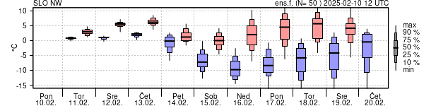 Epsgram temperature