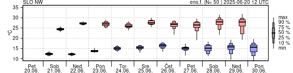 Epsgram temperature