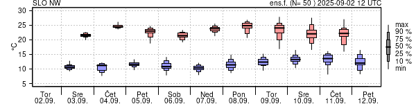 Epsgram temperature