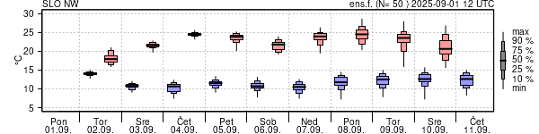 Epsgram temperature