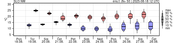Epsgram temperature