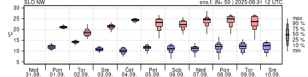 Epsgram temperature