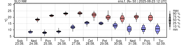 Epsgram temperature