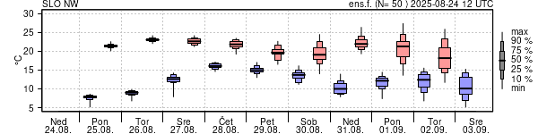 Epsgram temperature