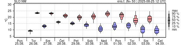 Epsgram temperature