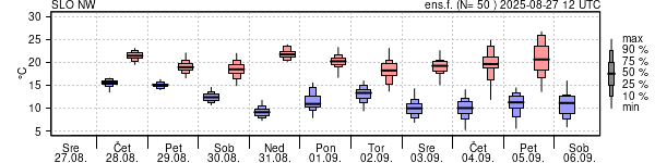 Epsgram temperature