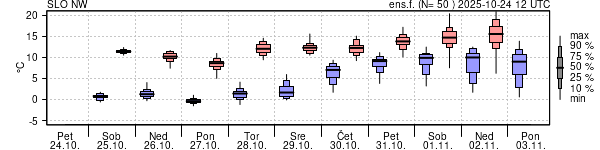 Epsgram temperature