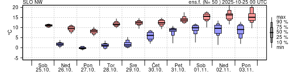 Epsgram temperature
