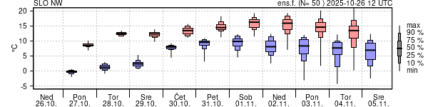 Epsgram temperature