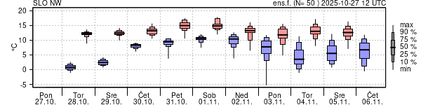 Epsgram temperature