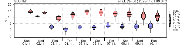 Epsgram temperature