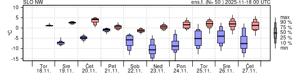 Epsgram temperature