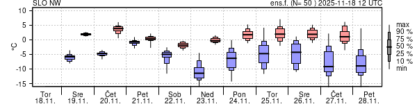Epsgram temperature